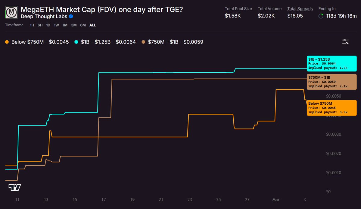 Duo Nine ⚡ YCC tweet media