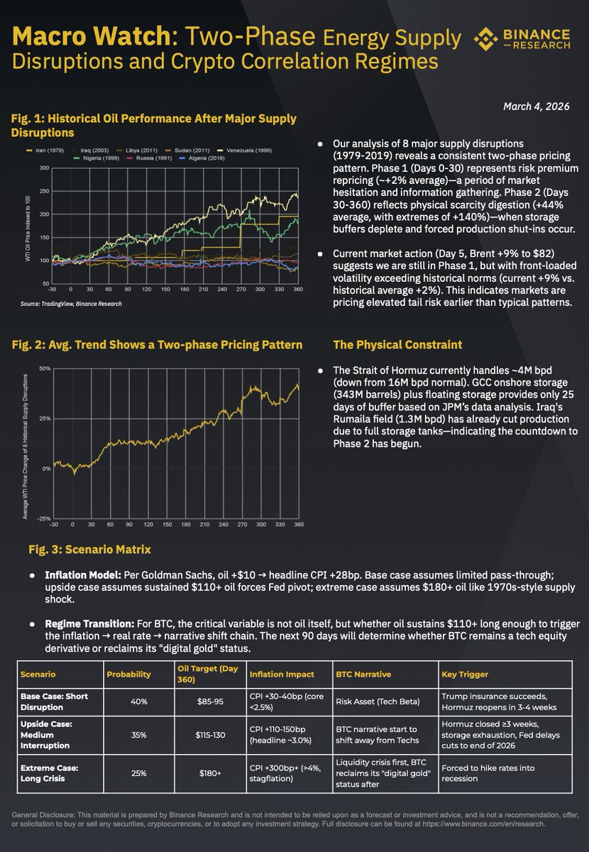 Binance Research tweet media