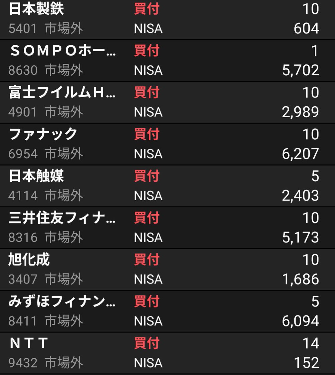 高市効果で日経平均株価が上昇して以降、株を購入しなかったので
今回の大幅下落＆3月配当ということで、いっぱい購入してしまった。
これが、どうなるか…