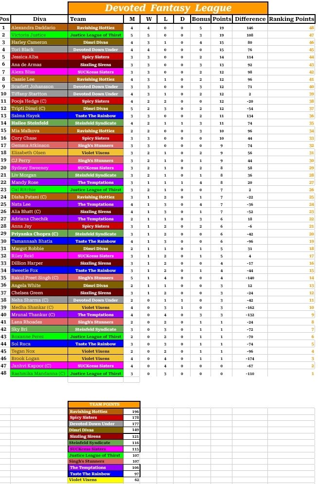 ⚪️ 𝘿𝘿𝘾 𝙏𝙤𝙪𝙧 tweet media