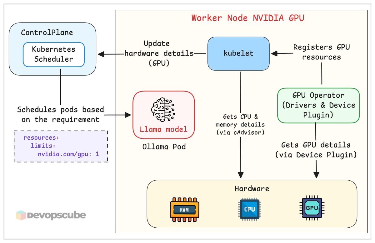 Bibin Wilson tweet media