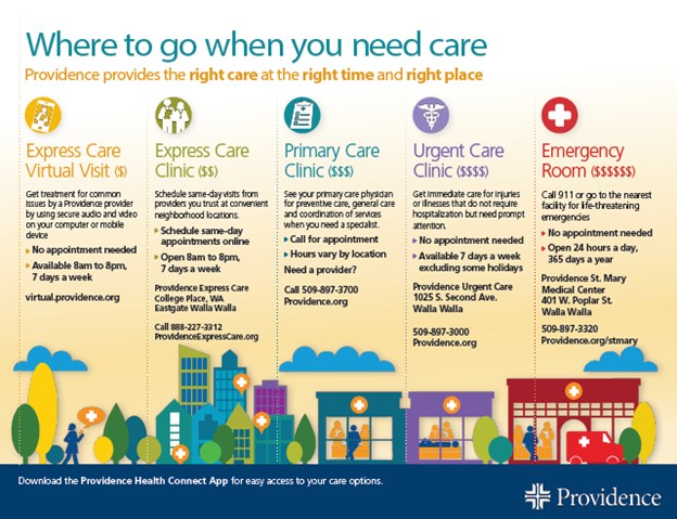 ProvidenceWW's tweet photo. When you need medical attention, do you know where to go? 

Providence St. Mary can provide you the right care at the right time and the right place. https://t.co/5j0zjaDEWf