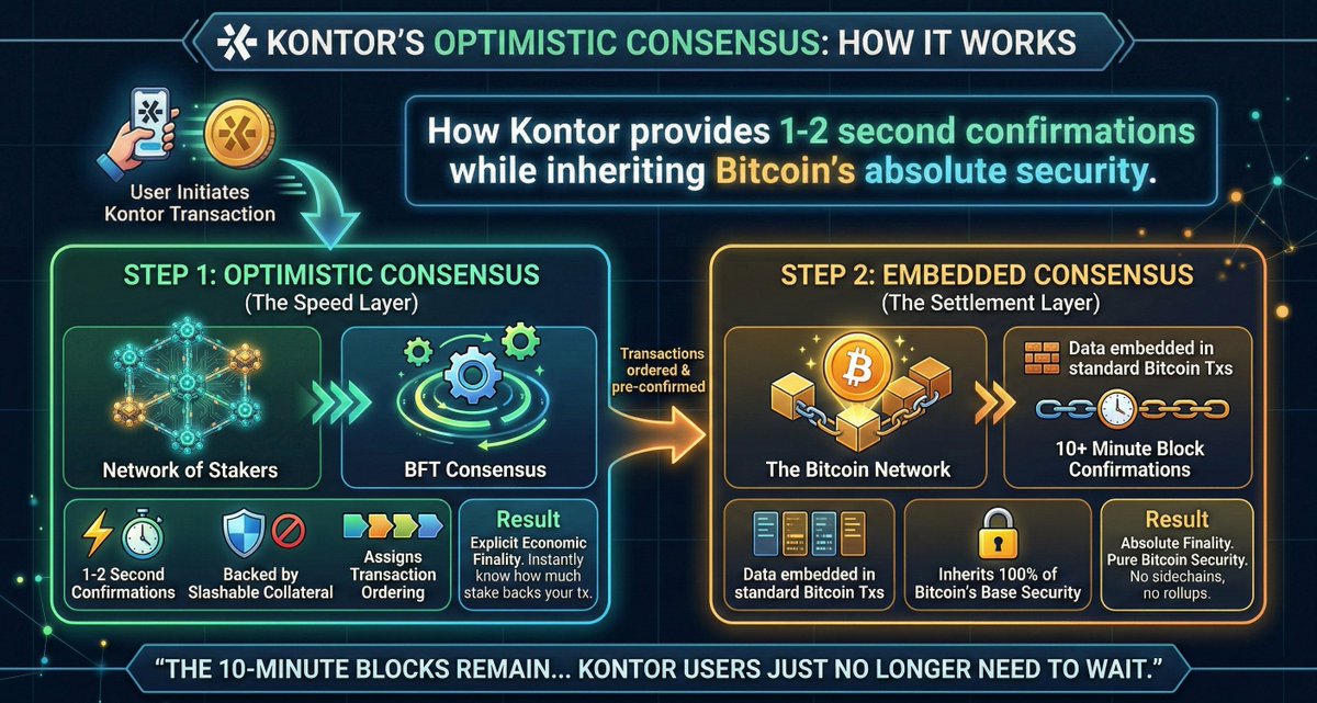 Kontor on Bitcoin tweet media