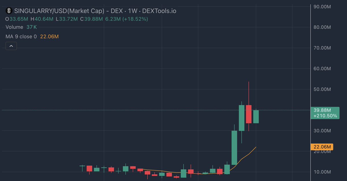 Jimmy Crypto 🇦🇺 tweet media