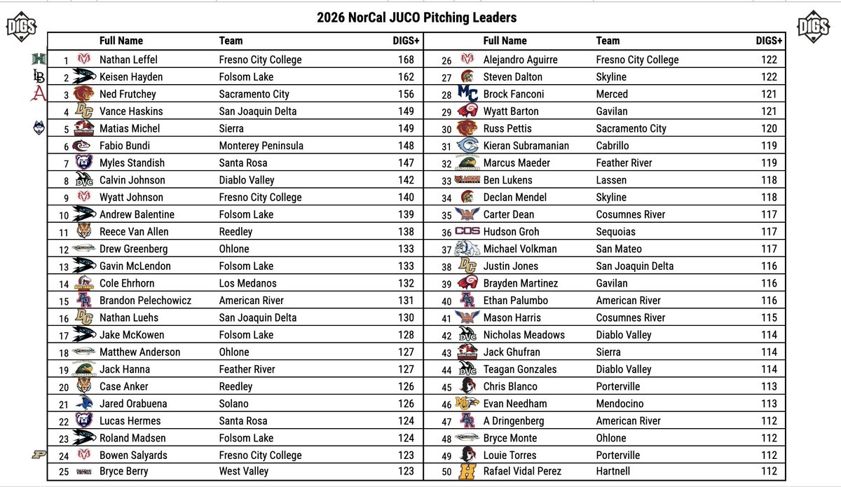 Pitcher DIGS tweet media