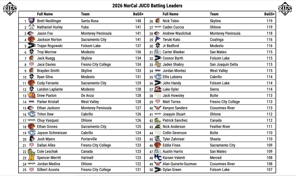 Pitcher DIGS tweet media