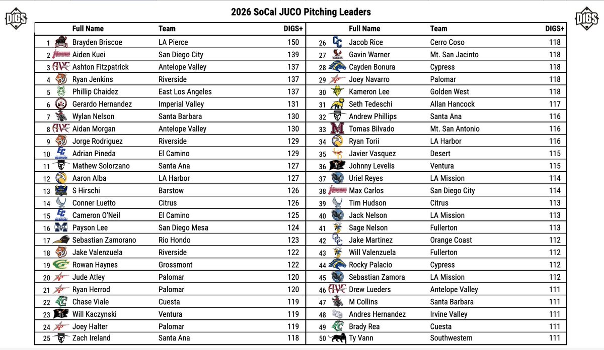 Pitcher DIGS tweet media