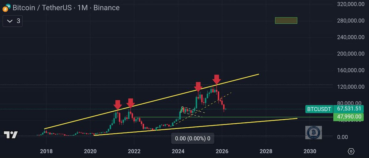 Free Crypto Signals tweet media