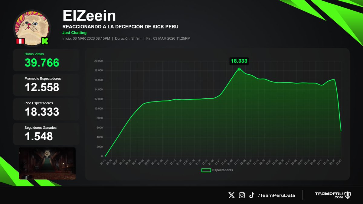 Team Peru Data tweet media