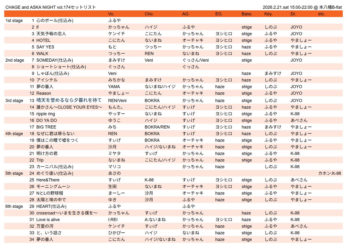 CHAGE and ASKA NIGHT / チャゲアスナイト / チャスナイ tweet media