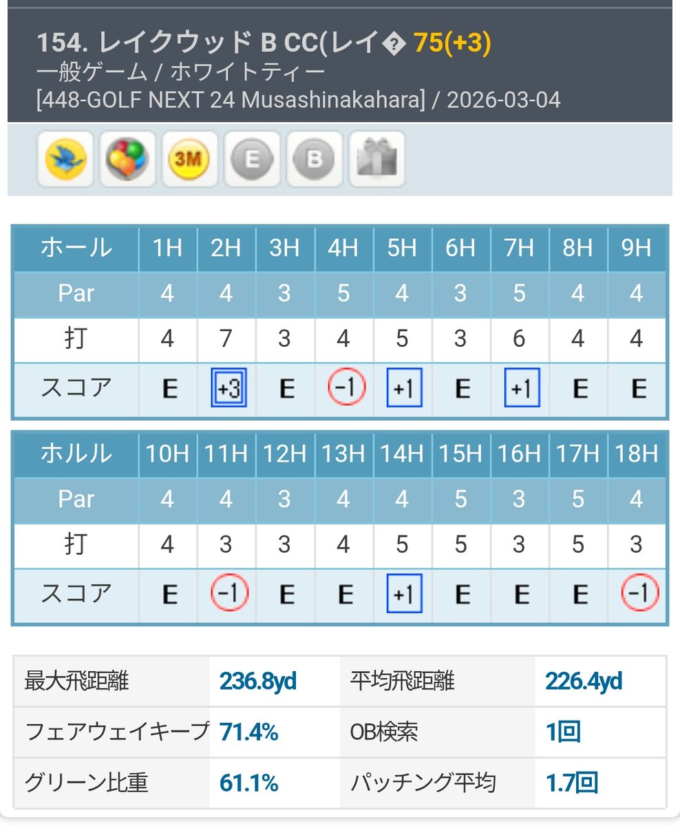 flysud's tweet photo. レイクウッドB レイクC 40-35=75(プロ設定)
京畿道のコースへ。2Hで引っ掛けOB&3パットのトラブルあったが、その後は粘れた。FWキープ率上がってきた。
#OKONGolf https://t.co/kgas3O4gQ2