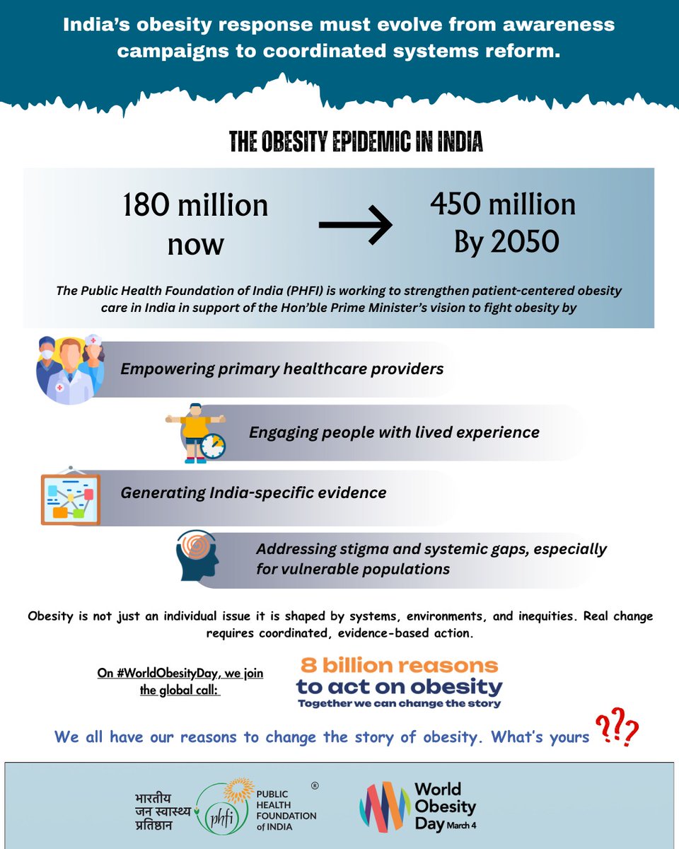 Health Promotion Division, PHFI tweet media