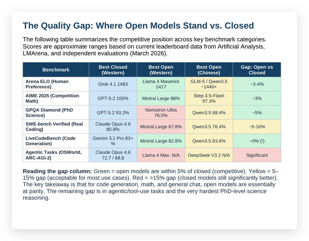 JoeDataCap's tweet photo. Everyone burning @AnthropicAI tokens until they get the bill $$$

Then ... open sourced models will be the real winner of OpenClaw / agentic movement

Especially open sourced models hosted on your own compute. 

Best quality and value for agent movement.  @AethirCloud https://t.co/WlbU7WUGJS