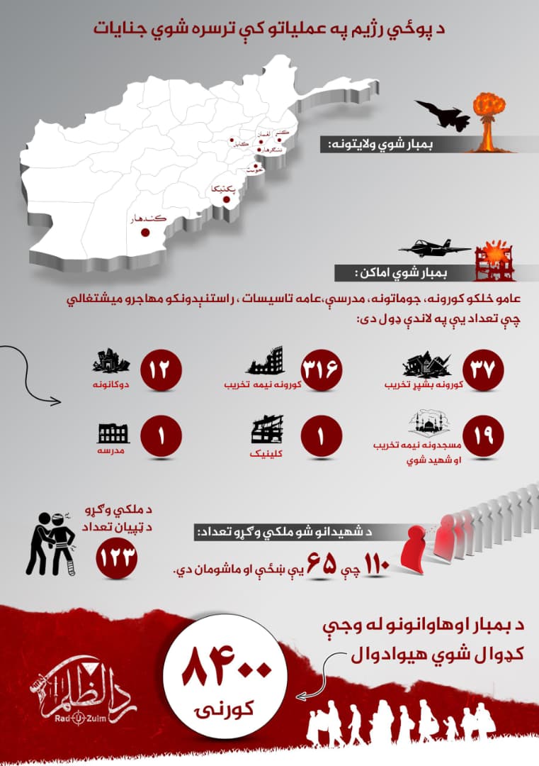 #JusticeForAfghanCivilians