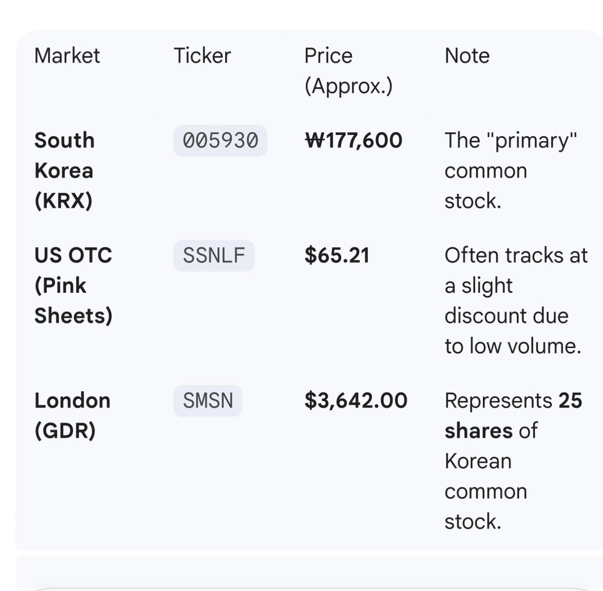 Raymond Tseng tweet media
