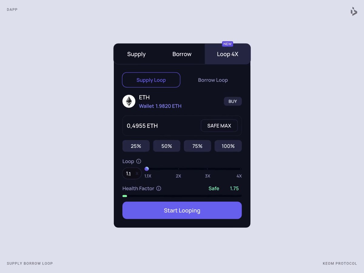 A dark-themed "Loop 4X" interface for KEOM PROTOCOL showing a Supply Loop card for ETH with a wallet balance of 1.9820 ETH, a 1.1X loop multiplier, a Safe Health Factor of 1.75, and a prominent "Start Looping" button, illustrating a supply and borrow looping animation.