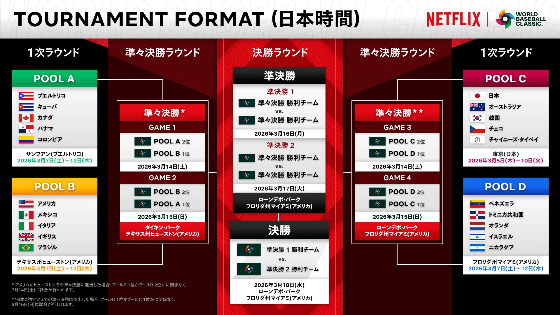 wbc 日程日本(02)