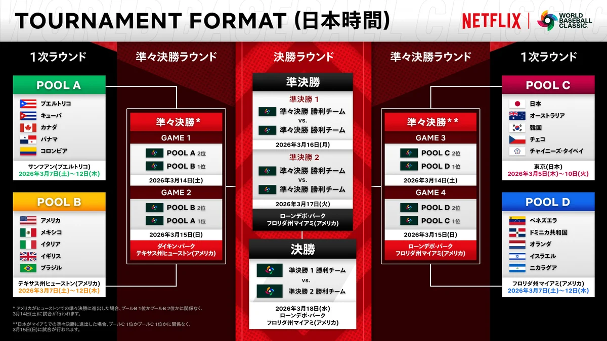 wbc 試合 時間