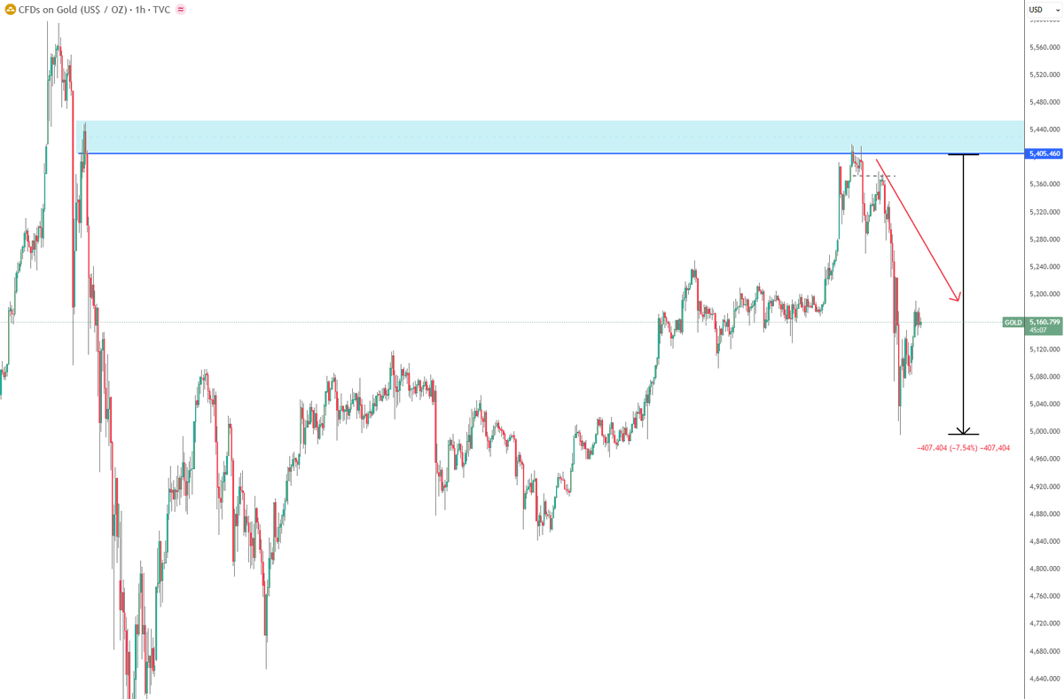 Teknikal Saham & Crypto tweet media