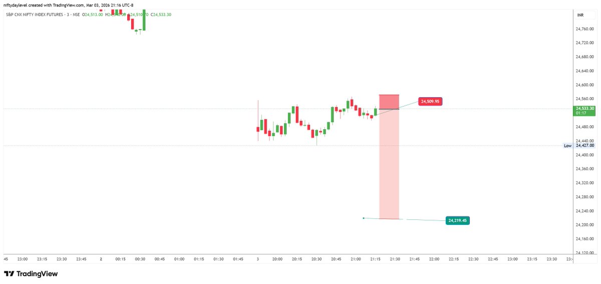 Buy@low Sell@High tweet media