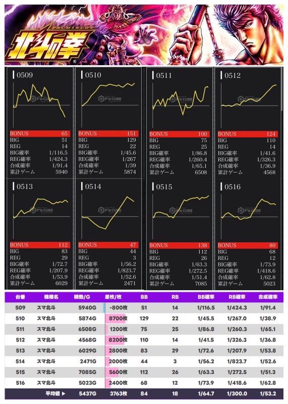 ゆう姉🌈💜 (@yuuuu_slot) / Posts / X