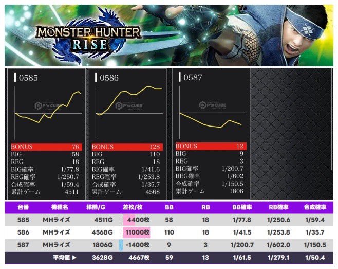 ゆう姉🌈💜 (@yuuuu_slot) / Posts / X