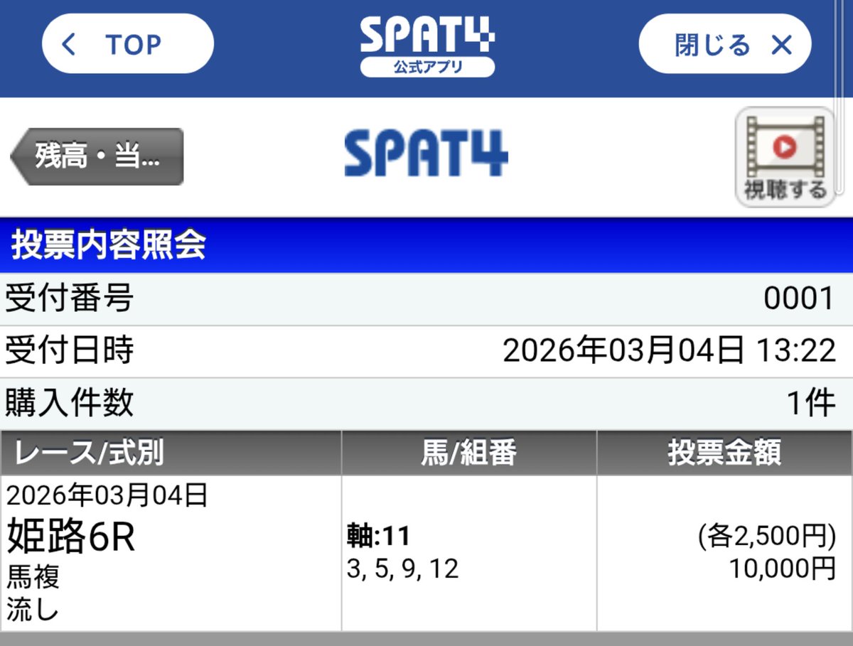 vsTedrosReach's tweet photo. 昨日は今年パチンコ初打ちで27000円勝ったのに帰って来てから川崎競馬で50000円負けで沈んでた中で今日昼過ぎに起きてなんとなくでやってみた姫路競馬。
6Rは惜しくもハズレ。
7Rでまさかのワイド高め的中で昨日の負けのショックも吹き飛んだ。
パドック解説の方が①を挙げてくれたおかげ。
#姫路競馬 https://t.co/vg35CpwikI