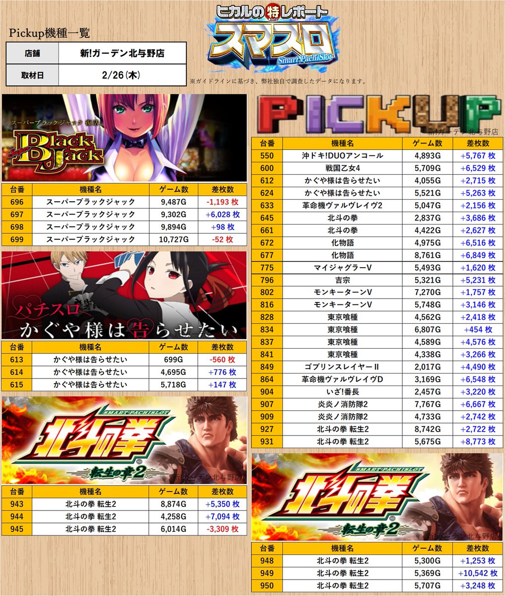 取材レポート］2/26(木) ［埼玉］ ・新!ガーデン北与野店 （ヒカルの