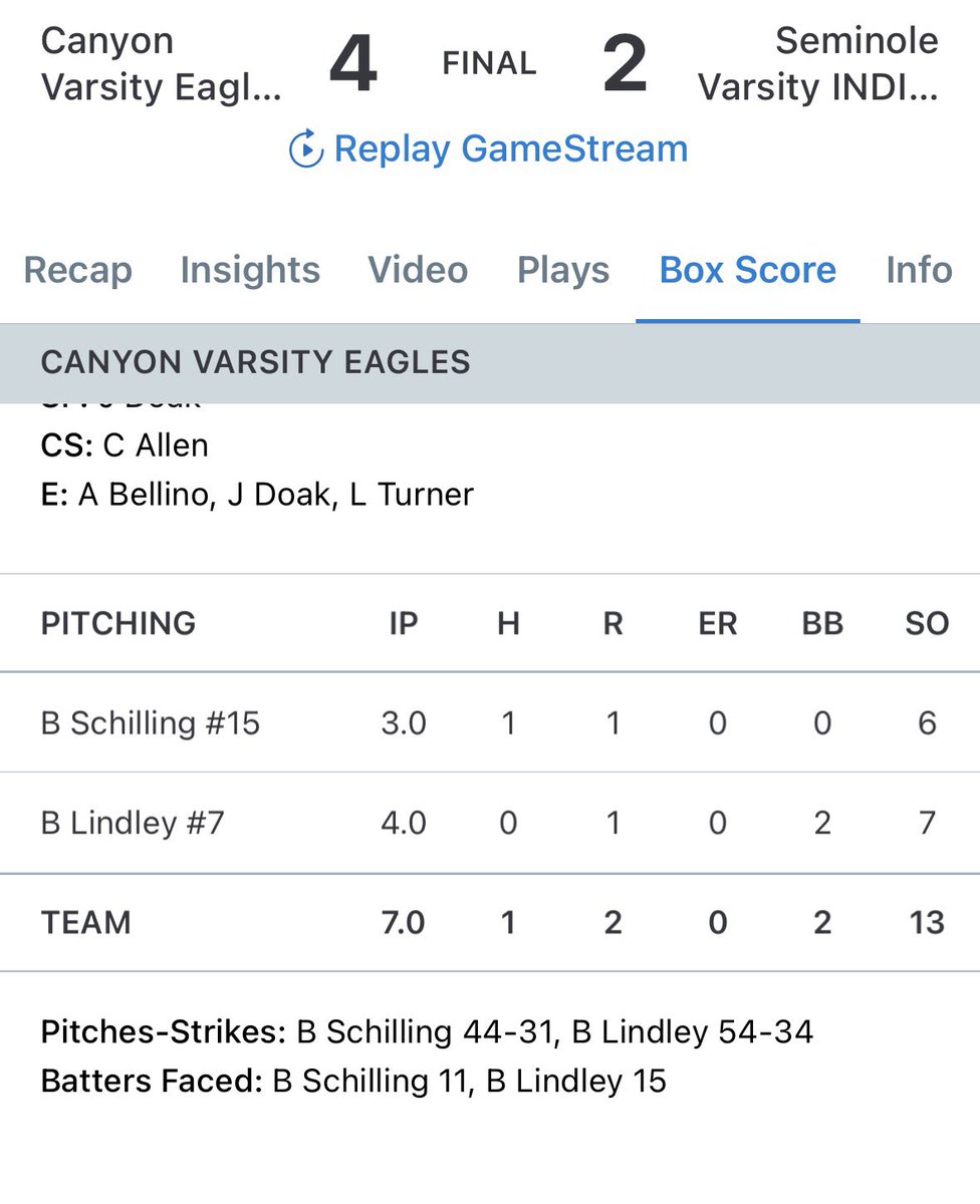 brixtonlindley's tweet photo. Dominate relief against #9 opponent. Excited for district play! @RyenRuybal @FC_FortWorth @CHShardball https://t.co/I1UdTxesx8