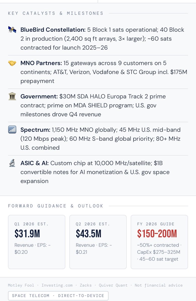 $ASTS Earnings Q4 2025 
(compiled by Claude, let me know if any errors)