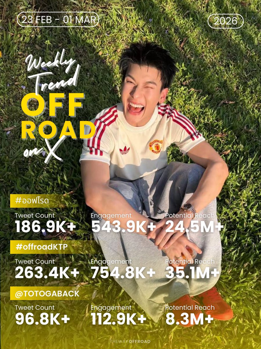 ‧⁺◟꒰ 🗂️ Trend Summary 💥꒱˚ ༘♡
           #TrendWithOffroad
        #ออฟโรด #offroadKTP

𐙚˚⋆ OFFROAD ON X : Weekly Trend 🚗
— 23 FEB-03 MAR 2026 [ 7 Days ] —

— #ออฟโรด
📊 Tweet Count : 186.9K+
📈 Engagement : 543.9K+
👥 Potential Reach : 24.5M+

— #OffroadKTP
📊 Tweet