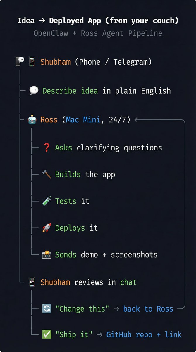 Shubham Saboo tweet media