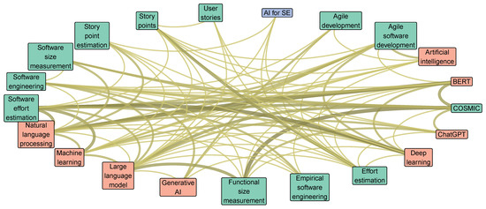 Applied Sciences MDPI tweet media