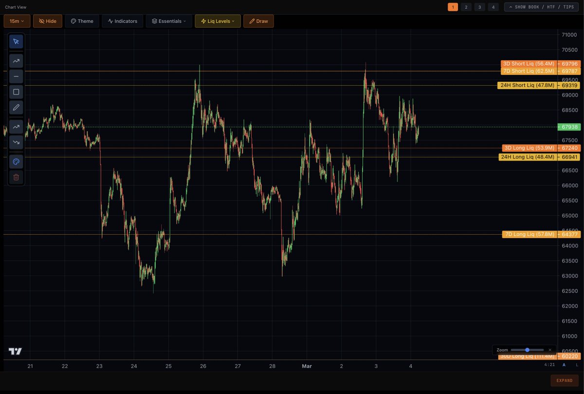 Central Command tweet media