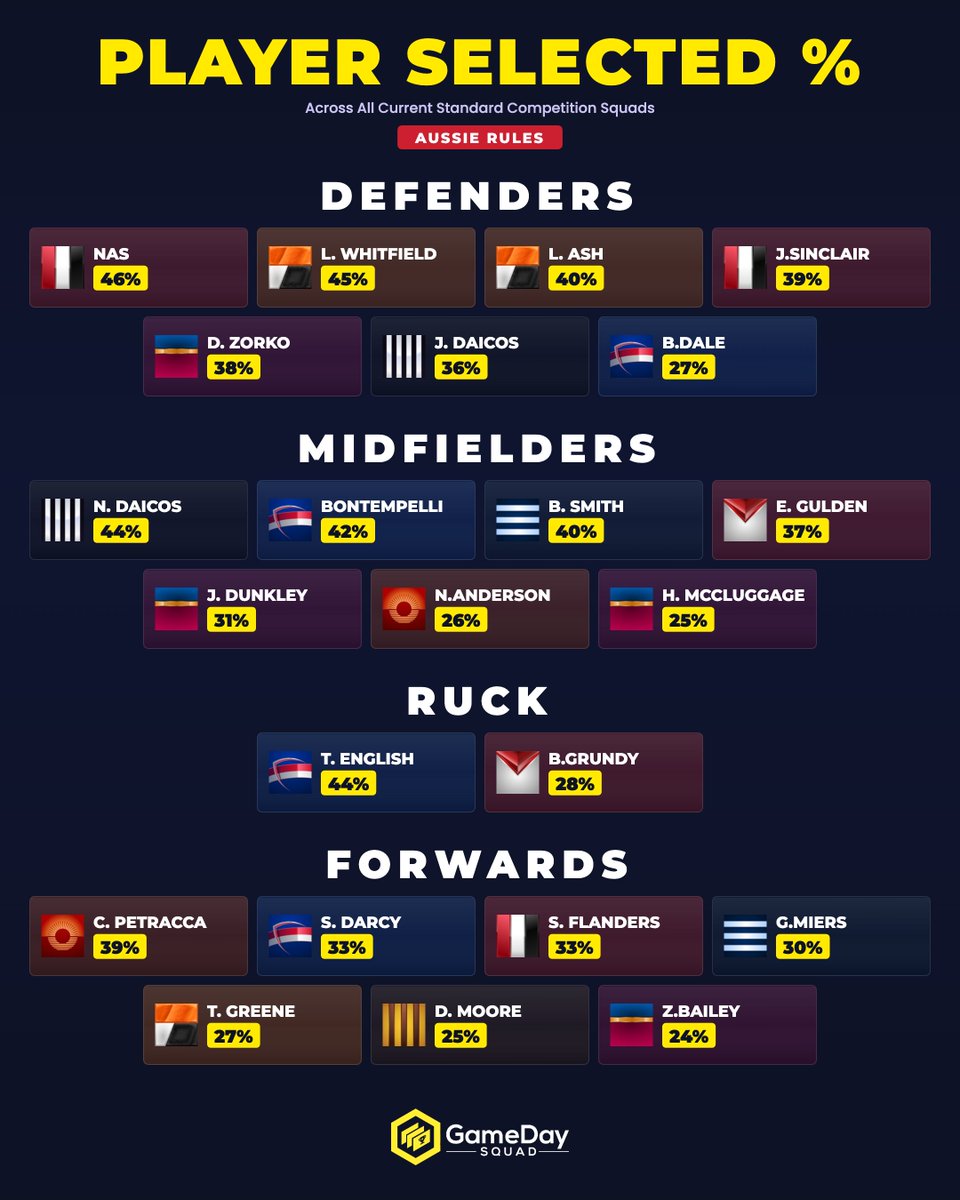 GameDay Squad - Fantasy Sports tweet media