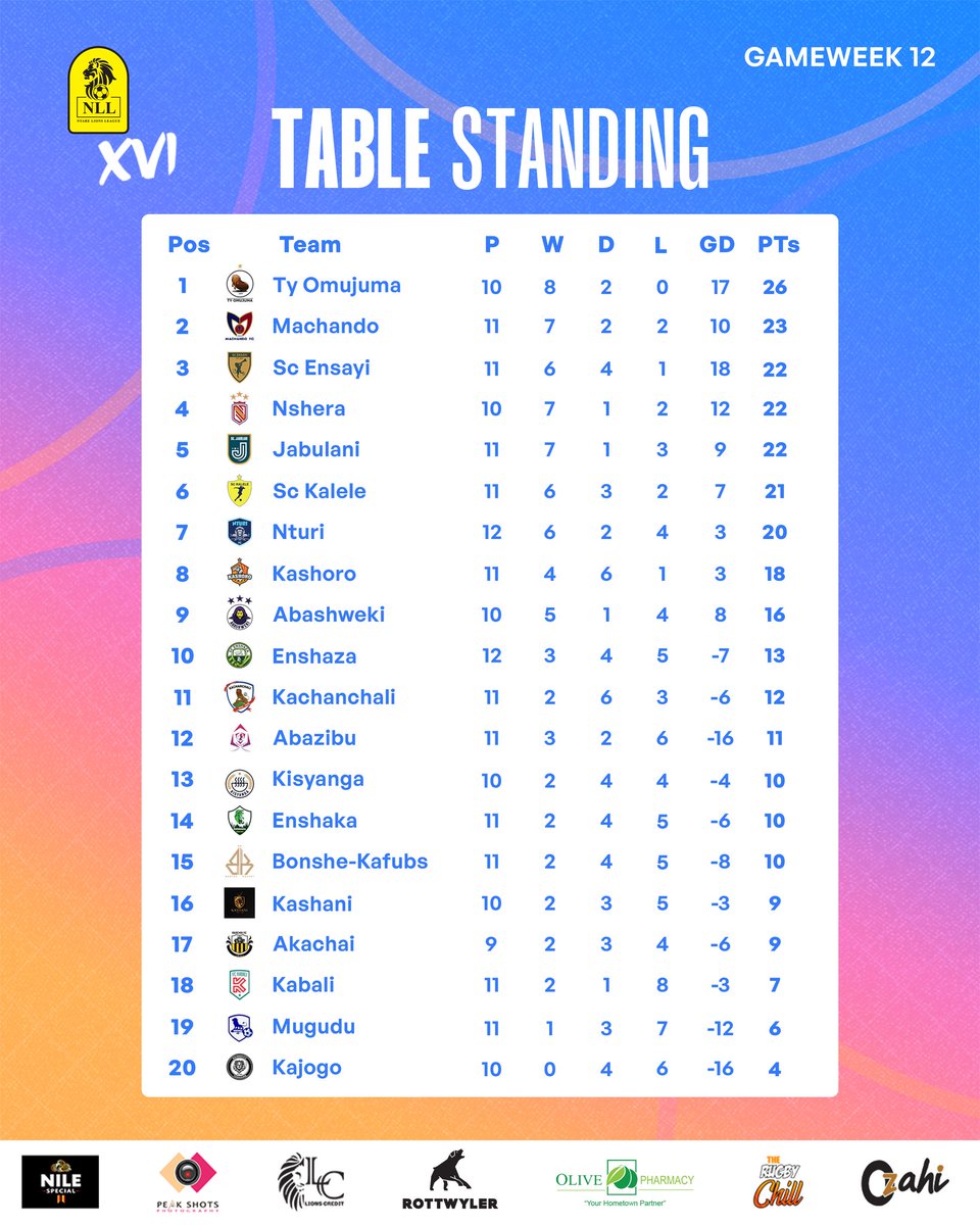Ntare Lions League tweet media