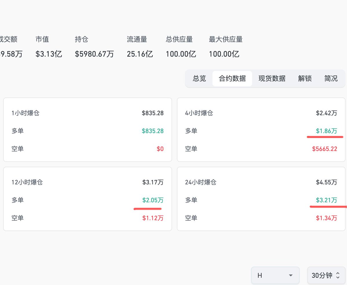 饼干司机 tweet media