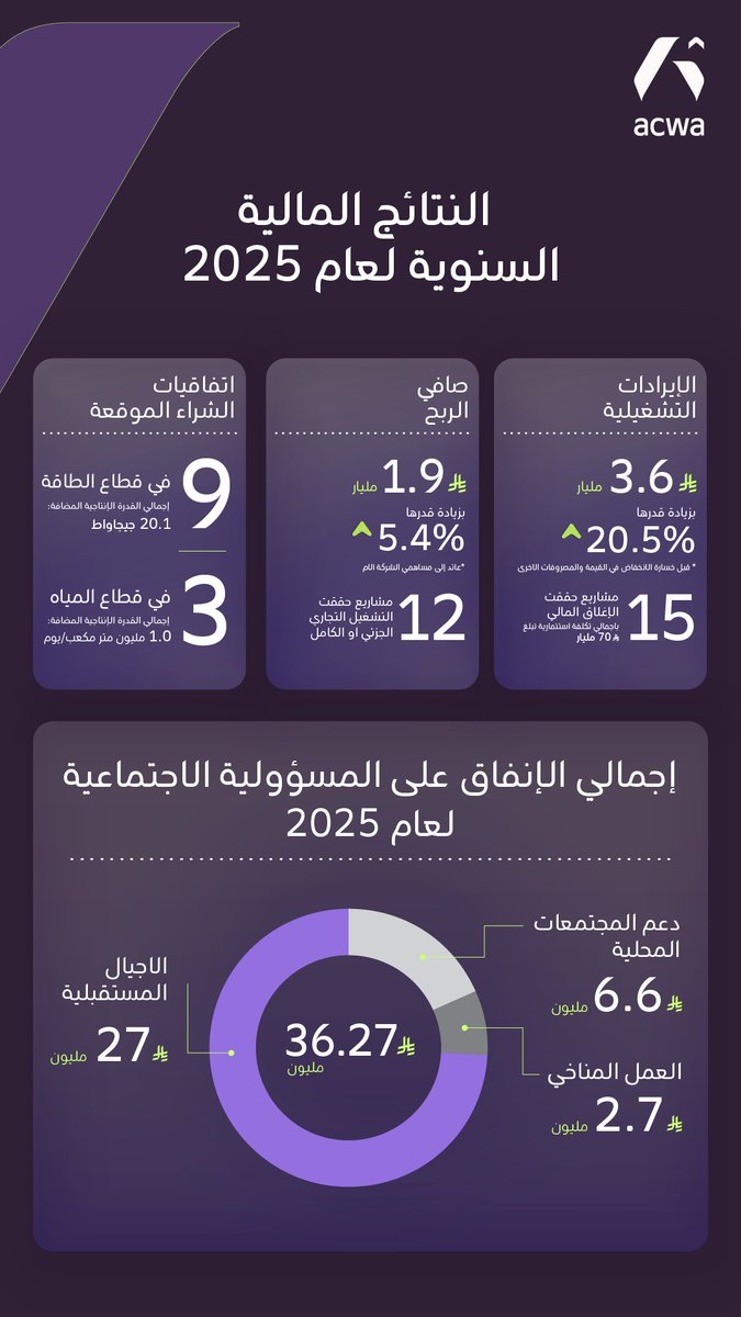 أكوا tweet media