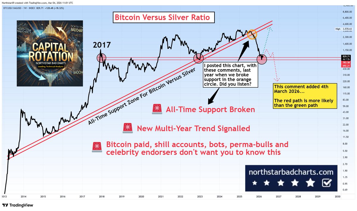Northstar tweet media