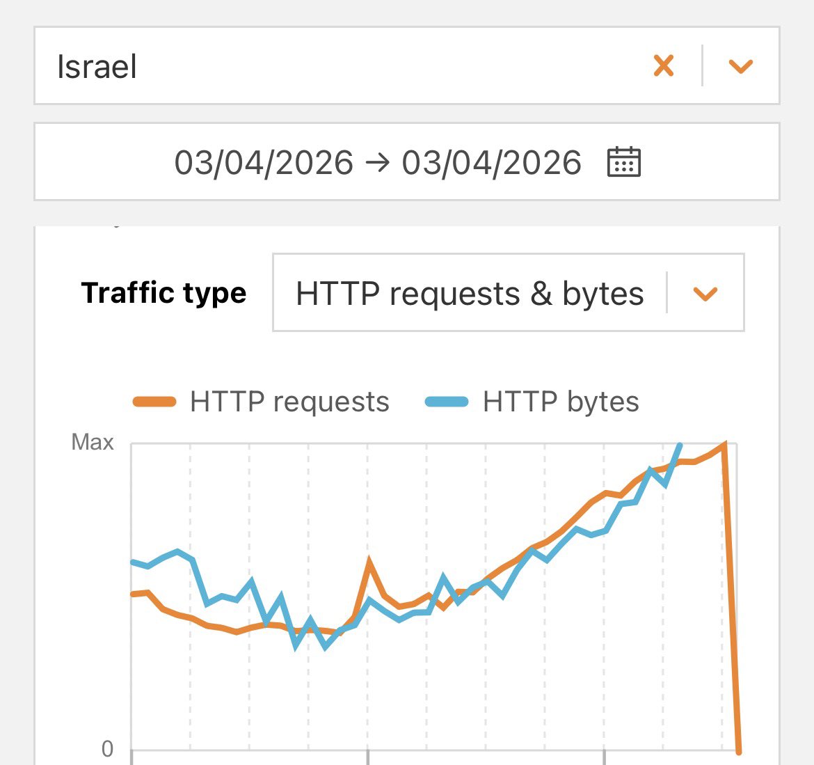antichrist tweet media