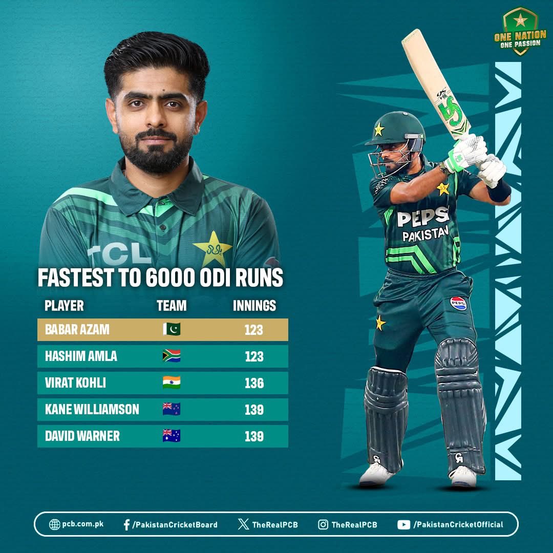 Cricket_bazball's tweet photo. #BringBabarBack #SackLqMafia https://t.co/7qlC8rSDjf