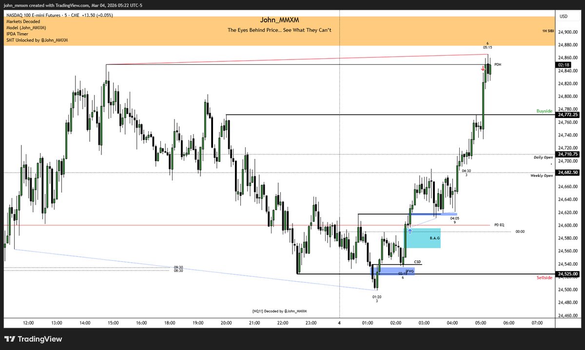 PO3 is now online :)

$NQ London MMBM                

March 4, 2026