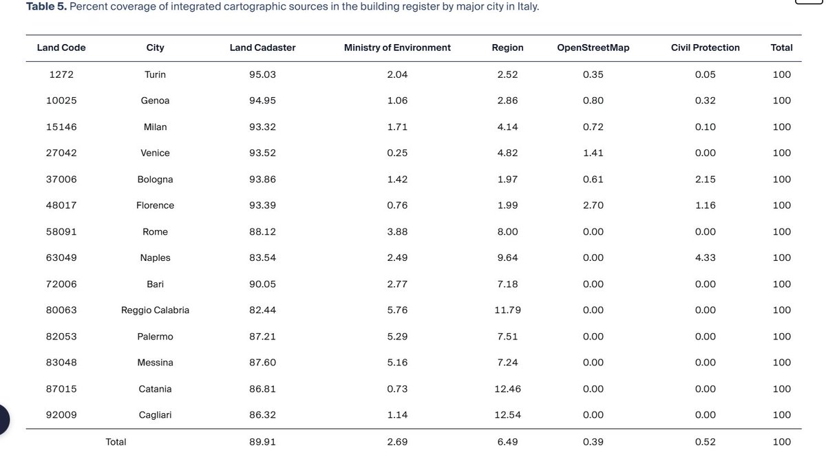 Geographies MDPI tweet media