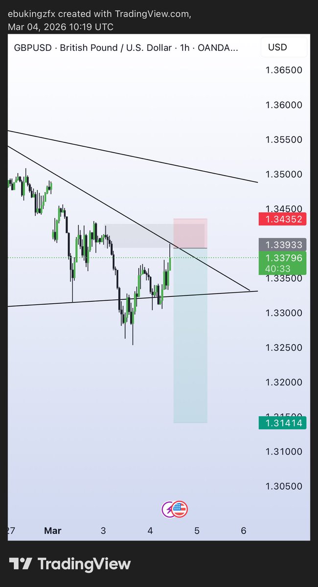 Ebukingz's tweet photo. SELLS ON GBPUSD https://t.co/iLCqHE2SZj