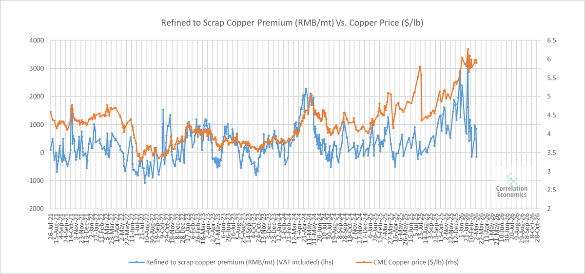 Correlation Economics tweet media