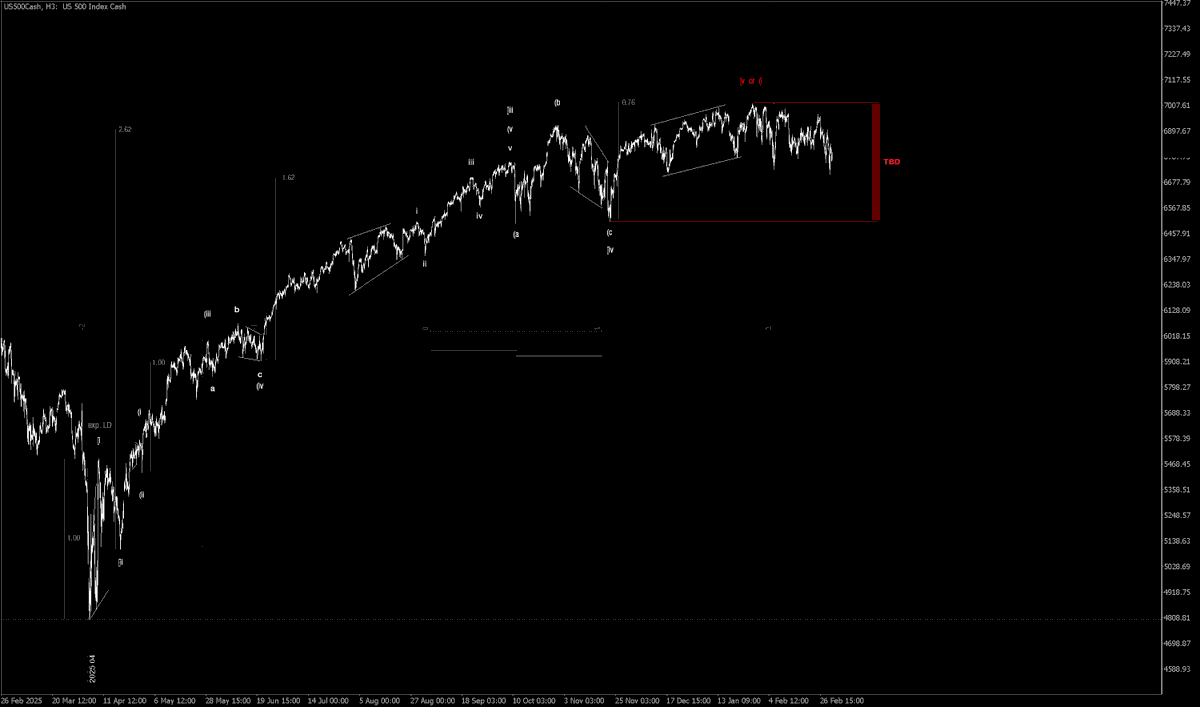 FractalJournal's tweet photo. $spx #elliottwave https://t.co/tfLFdTql6o