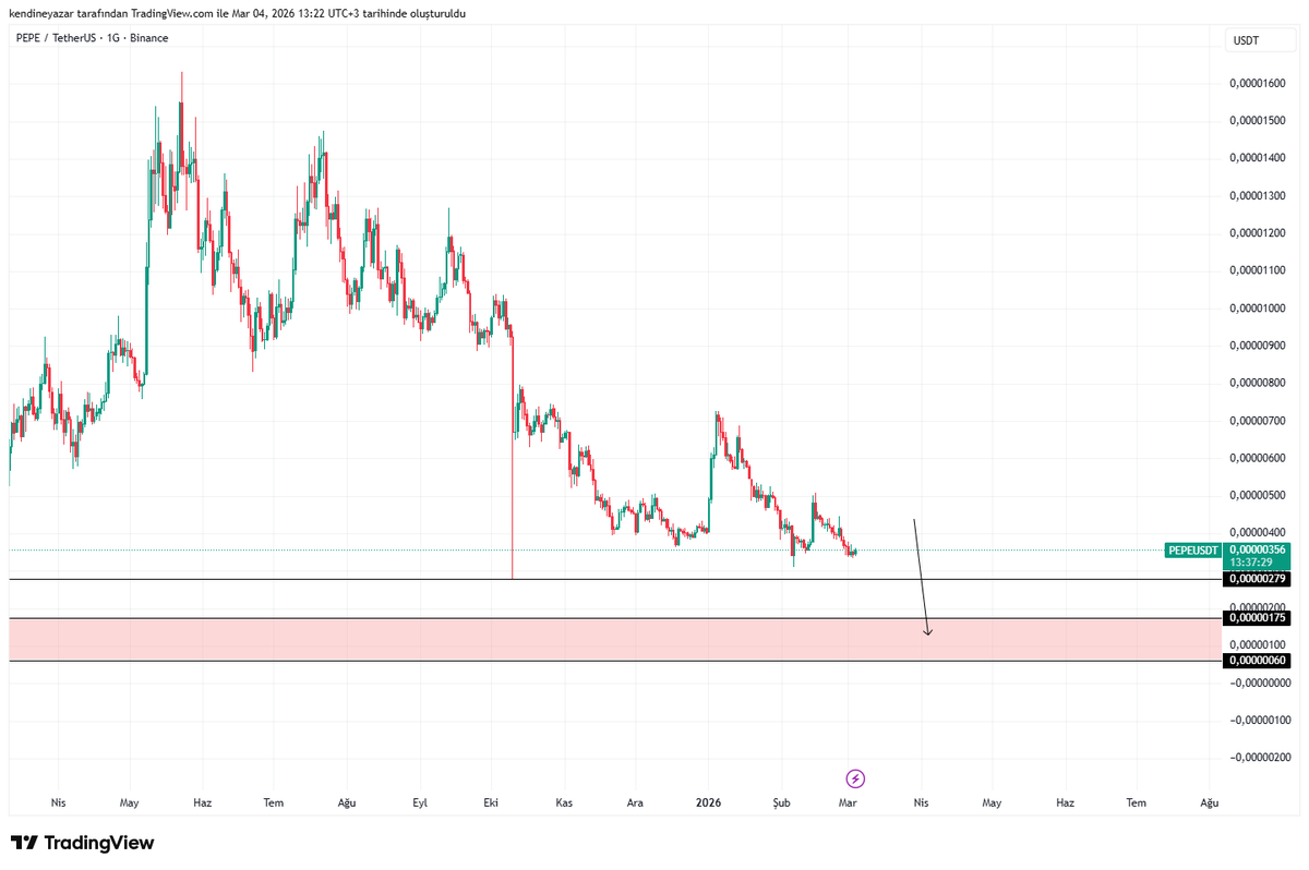 YÇrypto ⚡️ / I’m Bullish tweet media