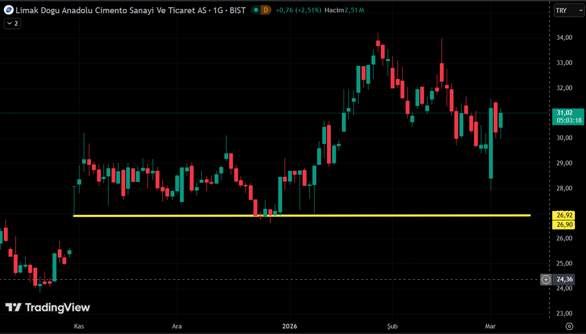 borsada_tarama's tweet image. #LMKDC

Teknik Görünüm 🦅

Whatsap Grubumuz 👇👇👇

#BORSA #BIST1O0 #endeks #viop 

chat.whatsapp.com/H0NWciEu86MGCe…