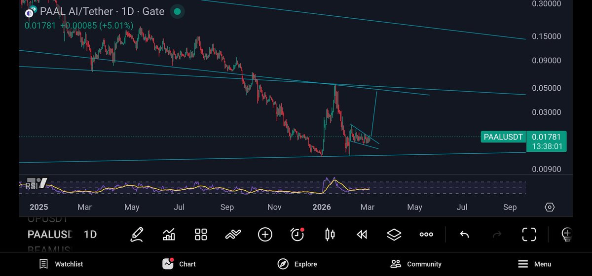 TSzantilo's tweet photo. $PAAL AI ,Big chance for nice move https://t.co/C0VwXYMtjV