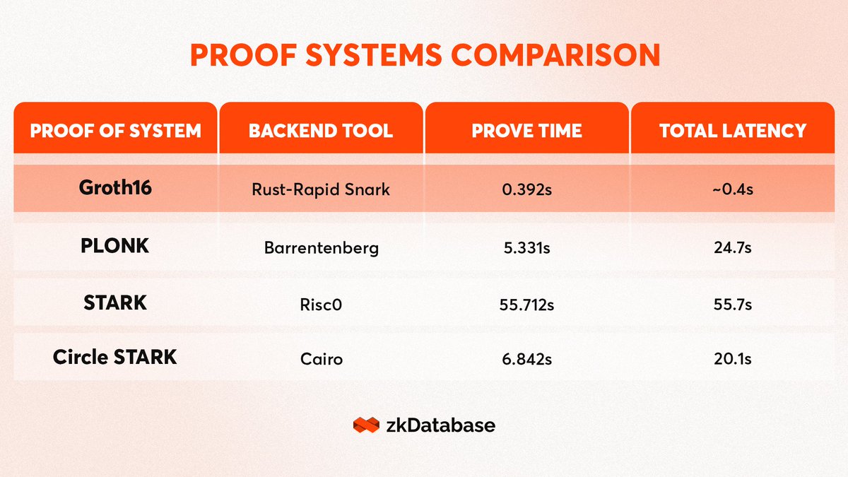 Orochi Network tweet media